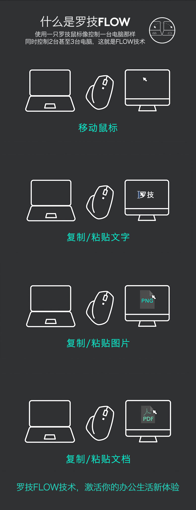 羅技MX Anywhere 2S無線鼠標(biāo)